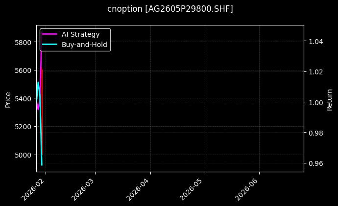 cnoption_AG2605P29800.SHF_chart