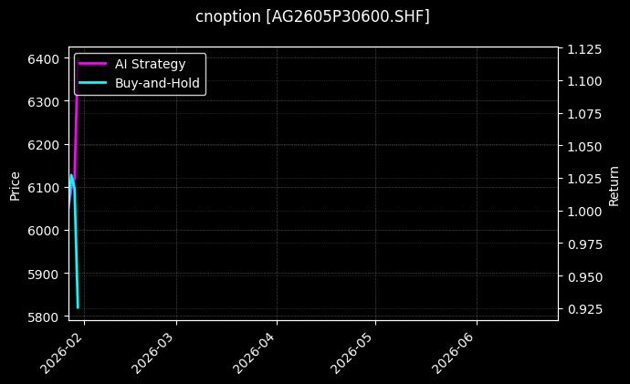 cnoption_AG2605P30600.SHF_chart