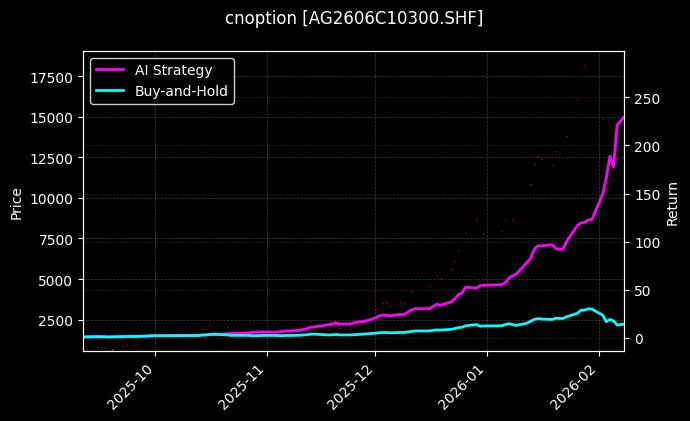 白银期权2606C10300[AG2606C10300.SHF]图表