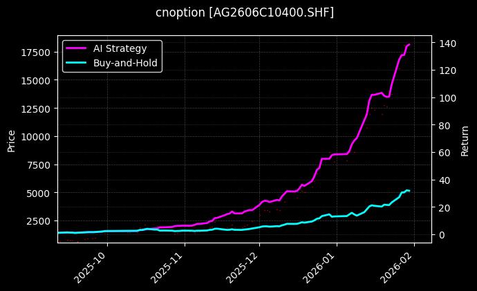 白银期权2606C10400[AG2606C10400.SHF]图表