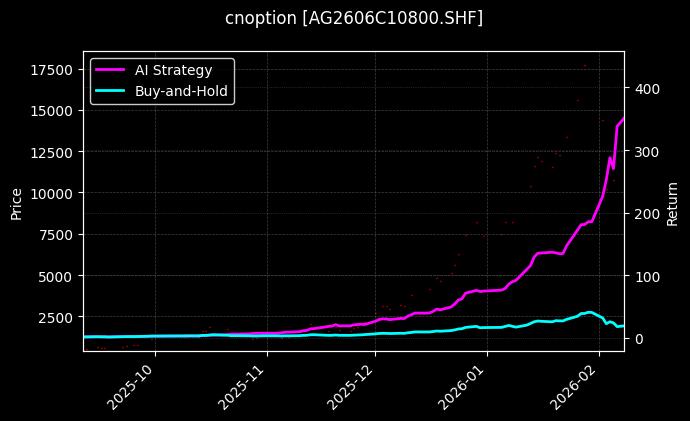 白银期权2606C10800[AG2606C10800.SHF]图表