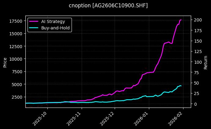 cnoption_AG2606C10900.SHF_chart