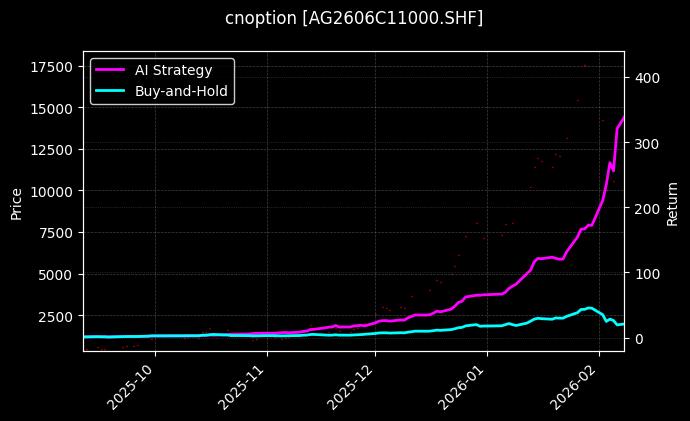 白银期权2606C11000[AG2606C11000.SHF]图表