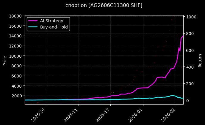cnoption_AG2606C11300.SHF_chart