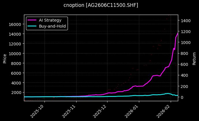 白银期权2606C11500[AG2606C11500.SHF]图表