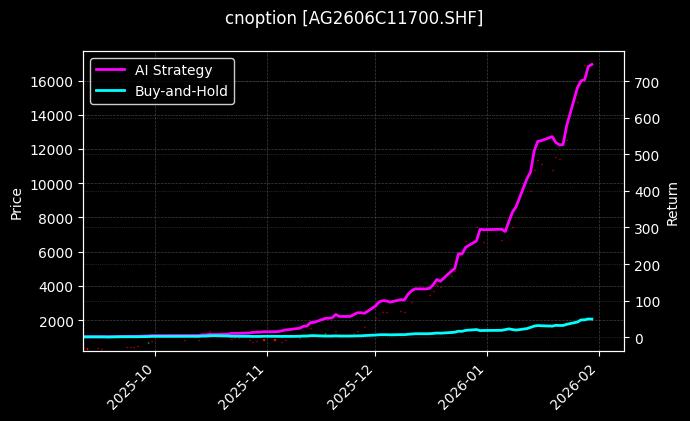 cnoption_AG2606C11700.SHF_chart