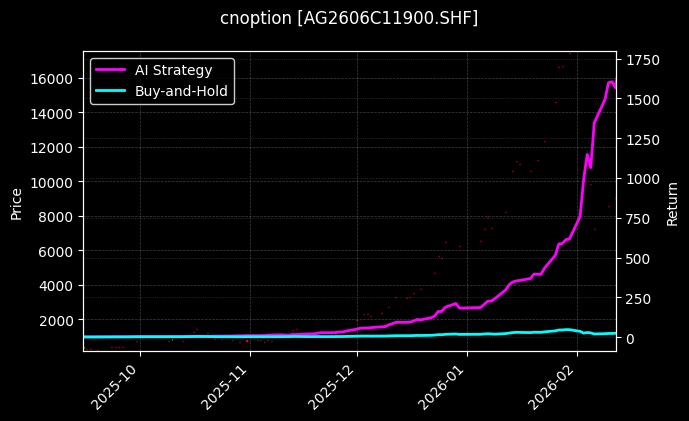 白银期权2606C11900[AG2606C11900.SHF]图表