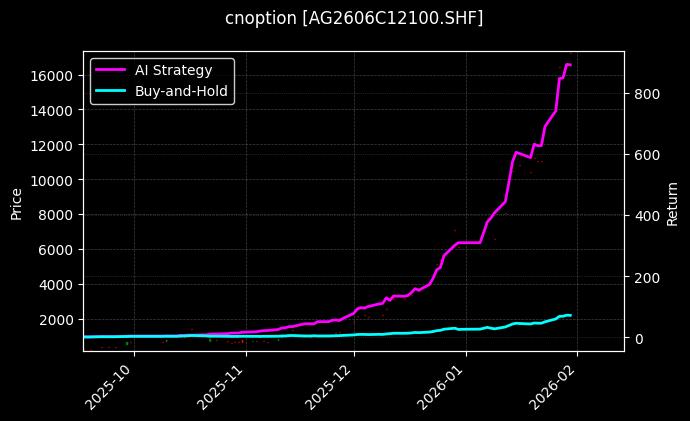 白银期权2606C12100[AG2606C12100.SHF]图表