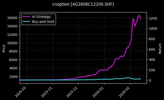 白银期权2606C12200[AG2606C12200.SHF]图表