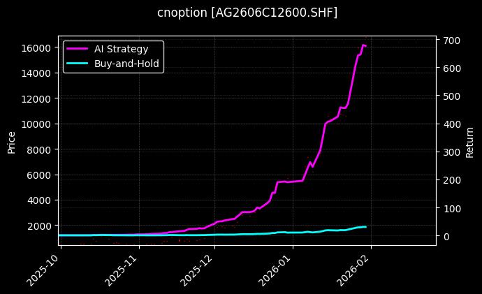 白银期权2606C12600[AG2606C12600.SHF]图表