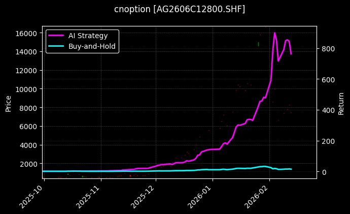 白银期权2606C12800[AG2606C12800.SHF]图表