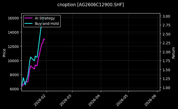 白银期权2606C12900[AG2606C12900.SHF]图表