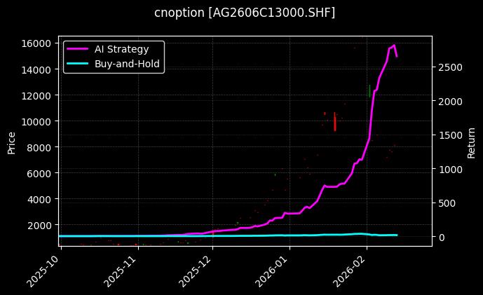 cnoption_AG2606C13000.SHF_chart