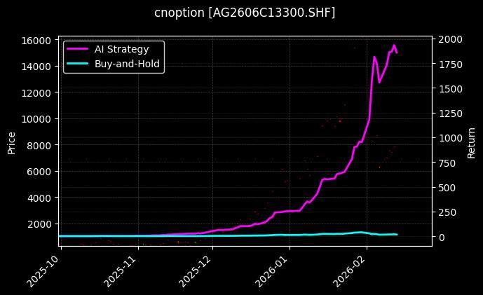 白银期权2606C13300[AG2606C13300.SHF]图表