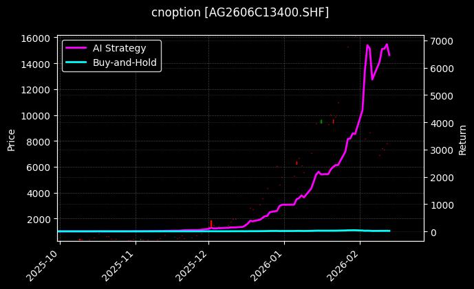 白银期权2606C13400[AG2606C13400.SHF]图表
