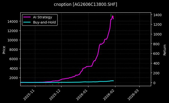 白银期权2606C13800[AG2606C13800.SHF]图表