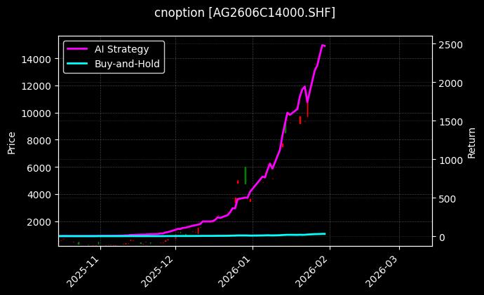 白银期权2606C14000[AG2606C14000.SHF]图表