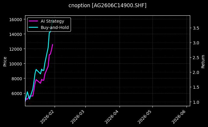 白银期权2606C14900[AG2606C14900.SHF]图表
