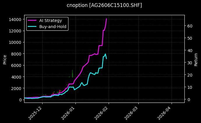 白银期权2606C15100[AG2606C15100.SHF]图表