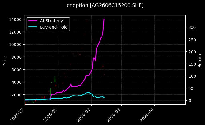 白银期权2606C15200[AG2606C15200.SHF]图表