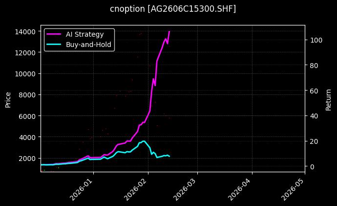 白银期权2606C15300[AG2606C15300.SHF]图表