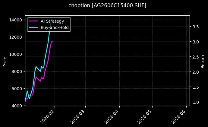白银期权2606C15400[AG2606C15400.SHF]图表