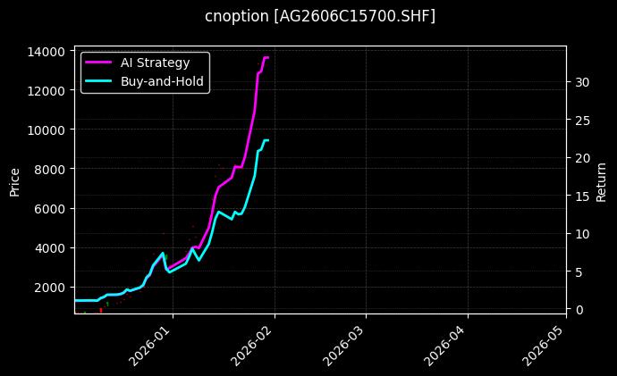 白银期权2606C15700[AG2606C15700.SHF]图表