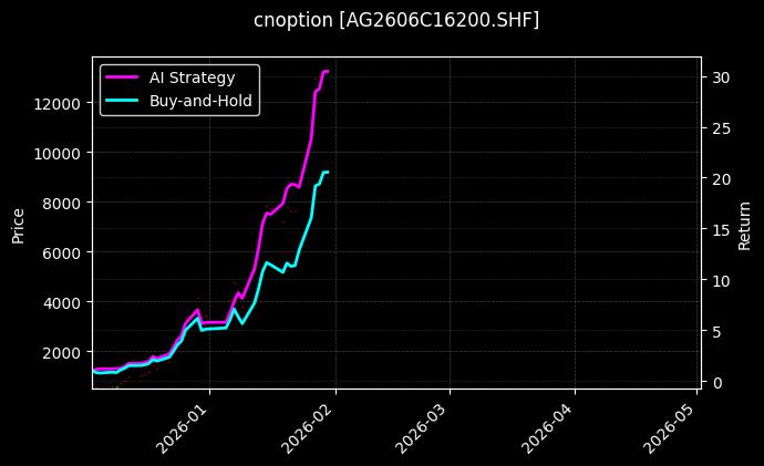 白银期权2606C16200[AG2606C16200.SHF]图表