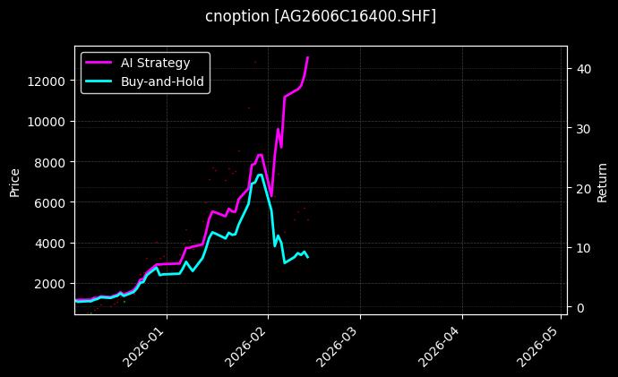 cnoption_AG2606C16400.SHF_chart