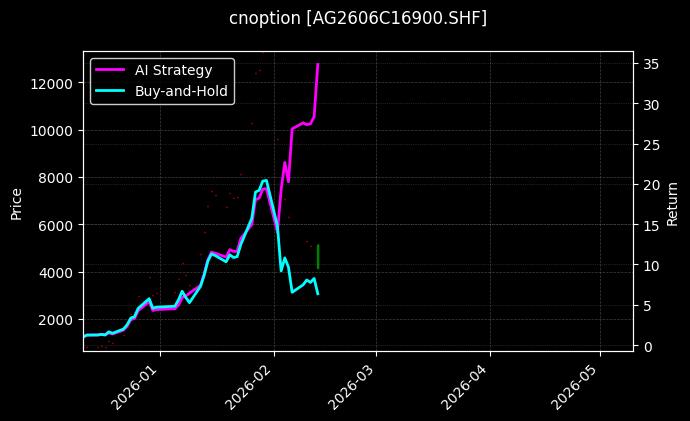 白银期权2606C16900[AG2606C16900.SHF]图表