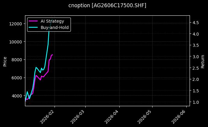 白银期权2606C17500[AG2606C17500.SHF]图表