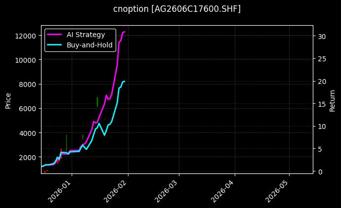 白银期权2606C17600[AG2606C17600.SHF]图表
