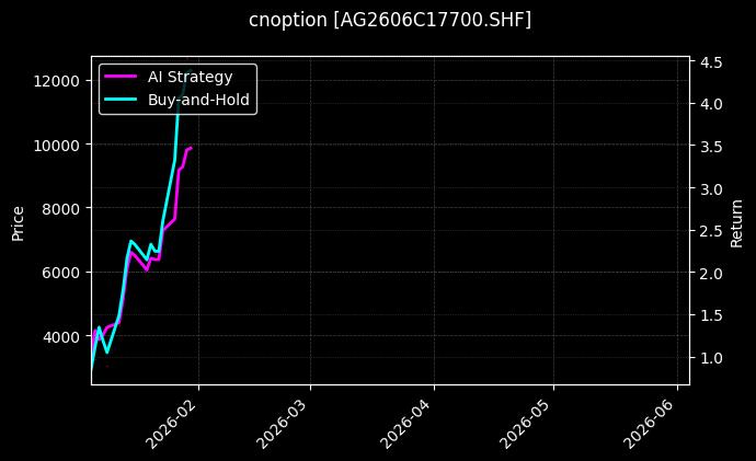 cnoption_AG2606C17700.SHF_chart