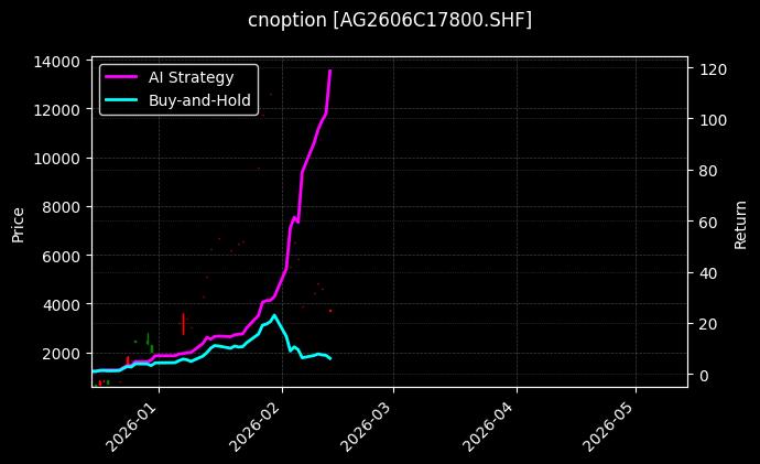 白银期权2606C17800[AG2606C17800.SHF]图表