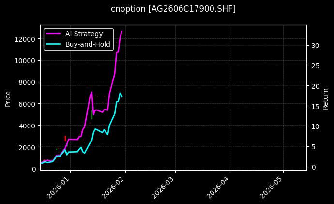 白银期权2606C17900[AG2606C17900.SHF]图表