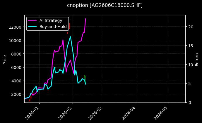 cnoption_AG2606C18000.SHF_chart