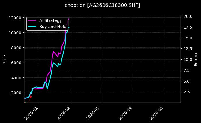 白银期权2606C18300[AG2606C18300.SHF]图表