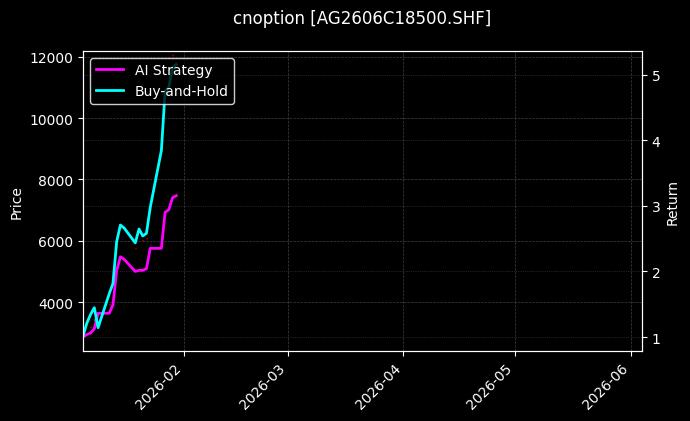 cnoption_AG2606C18500.SHF_chart