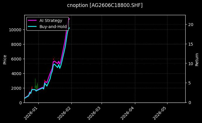 白银期权2606C18800[AG2606C18800.SHF]图表