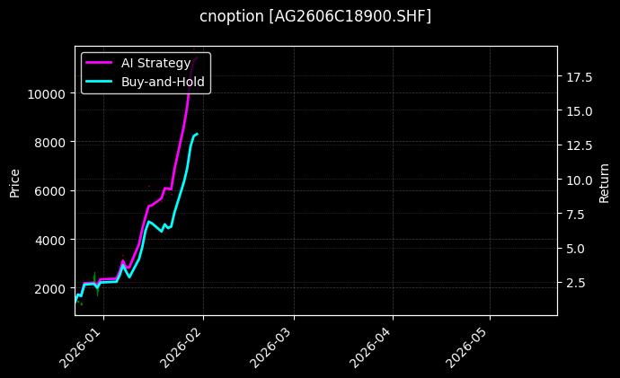 cnoption_AG2606C18900.SHF_chart