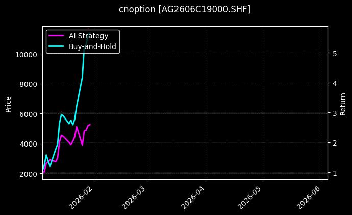 cnoption_AG2606C19000.SHF_chart