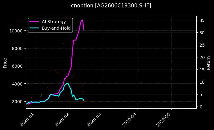 cnoption_AG2606C19300.SHF_chart