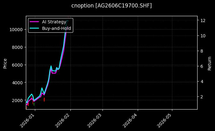 cnoption_AG2606C19700.SHF_chart