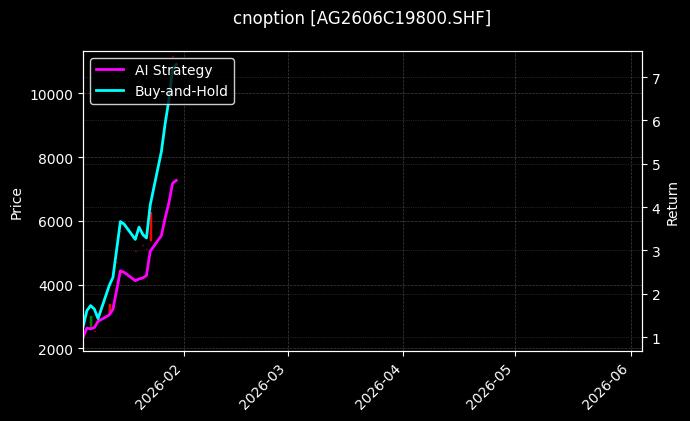 cnoption_AG2606C19800.SHF_chart
