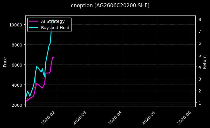 白银期权2606C20200[AG2606C20200.SHF]图表