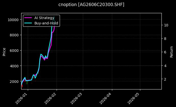 cnoption_AG2606C20300.SHF_chart