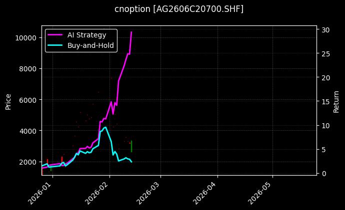 白银期权2606C20700[AG2606C20700.SHF]图表