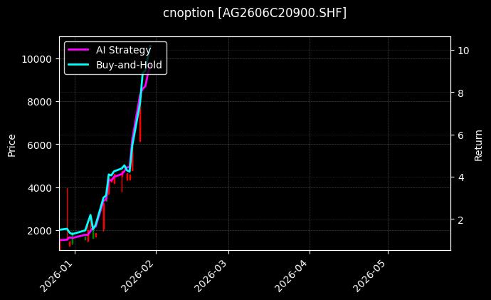 cnoption_AG2606C20900.SHF_chart