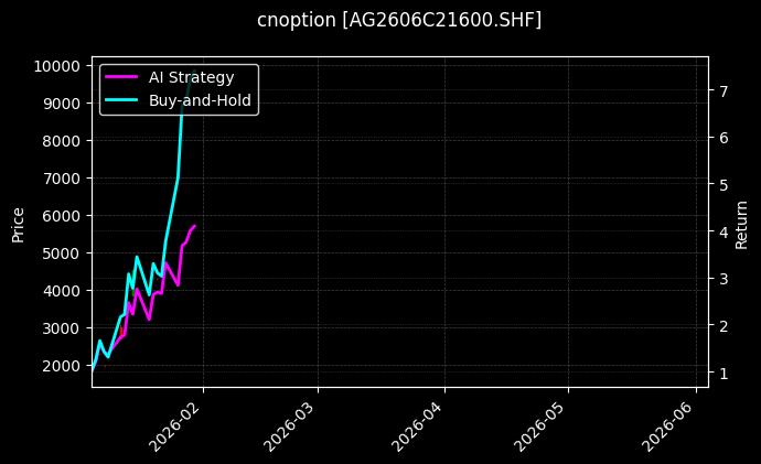 白银期权2606C21600[AG2606C21600.SHF]图表