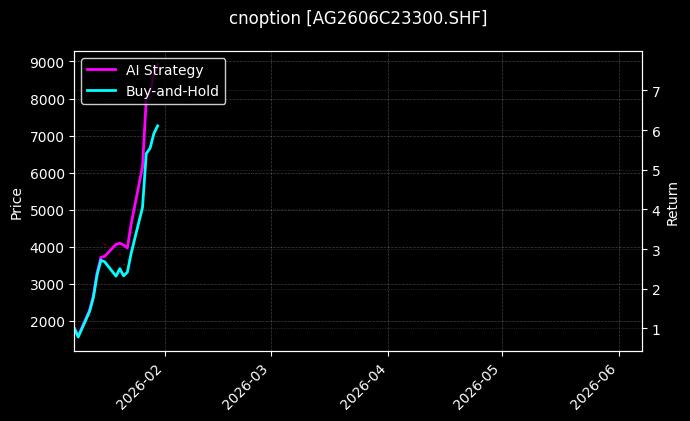 cnoption_AG2606C23300.SHF_chart